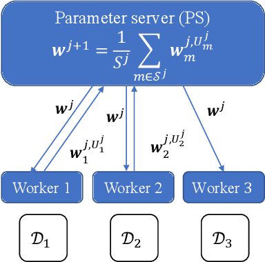 Figure 1 for HetSyn: Speeding Up Local SGD with Heterogeneous Synchronization