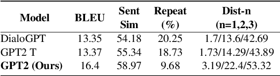 Figure 4 for VScript: Controllable Script Generation with Audio-Visual Presentation