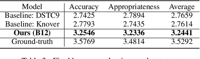 Figure 4 for External Knowledge Selection with Weighted Negative Sampling in Knowledge-grounded Task-oriented Dialogue Systems