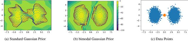 Figure 3 for Likelihood Assignment for Out-of-Distribution Inputs in Deep Generative Models is Sensitive to Prior Distribution Choice