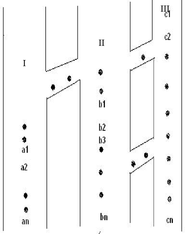 Figure 1 for Speed Optimization In Unplanned Traffic Using Bio-Inspired Computing And Population Knowledge Base