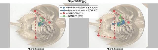 Figure 1 for Saccade Sequence Prediction: Beyond Static Saliency Maps