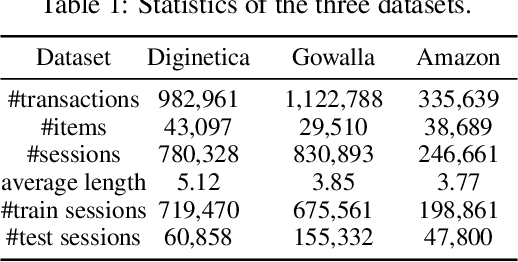 Figure 2 for Causality and Correlation Graph Modeling for Effective and Explainable Session-based Recommendation