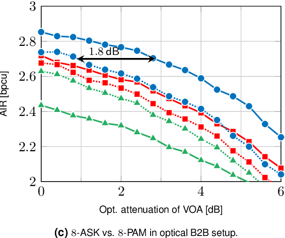 Figure 3 for Experiments on Bipolar Transmission with Direct Detection
