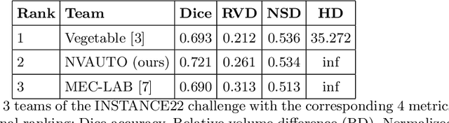 Figure 3 for Automated segmentation of intracranial hemorrhages from 3D CT