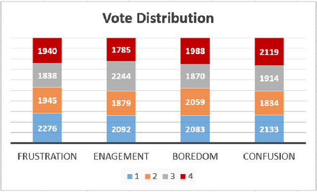 Figure 4 for DAiSEE: Towards User Engagement Recognition in the Wild