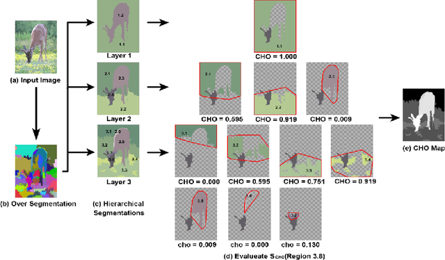 Figure 4 for Salient Region Detection with Convex Hull Overlap
