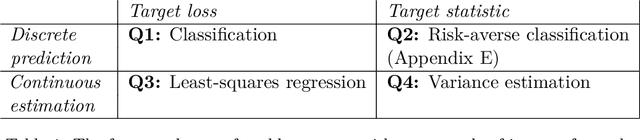 Figure 1 for Unifying Lower Bounds on Prediction Dimension of Consistent Convex Surrogates