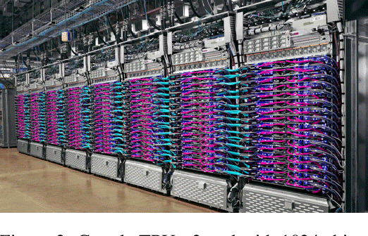 Figure 3 for Scale MLPerf-0.6 models on Google TPU-v3 Pods