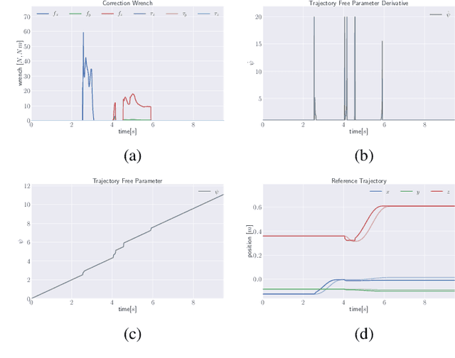 Figure 2 for Trajectory Advancement for Robot Stand-up with Human Assistance