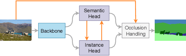 Figure 1 for BANet: Bidirectional Aggregation Network with Occlusion Handling for Panoptic Segmentation