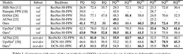 Figure 2 for BANet: Bidirectional Aggregation Network with Occlusion Handling for Panoptic Segmentation