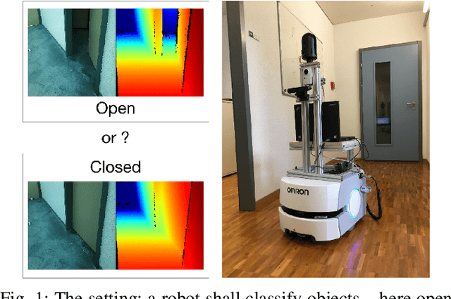 Figure 1 for Visual recognition in the wild by sampling deep similarity functions