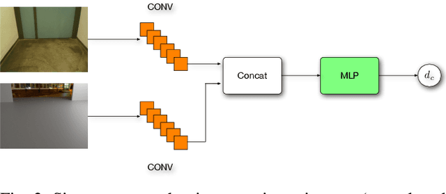 Figure 2 for Visual recognition in the wild by sampling deep similarity functions