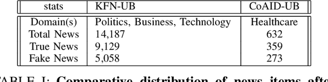 Figure 2 for DEAP-FAKED: Knowledge Graph based Approach for Fake News Detection