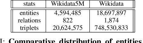 Figure 3 for DEAP-FAKED: Knowledge Graph based Approach for Fake News Detection