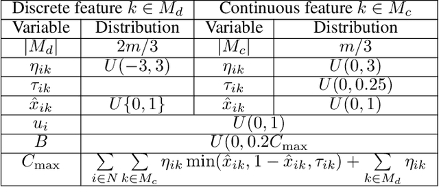 Figure 4 for Learning and Planning in Feature Deception Games