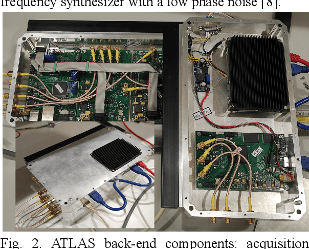 Figure 3 for A Portuguese radar tracking sensor for Space Debris monitoring