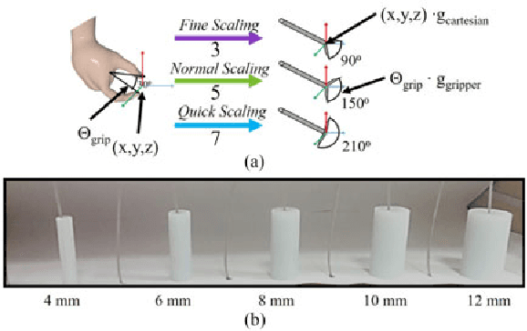 Figure 3 for Human-centered transparency of grasping via a robot-assisted minimally invasive surgery system