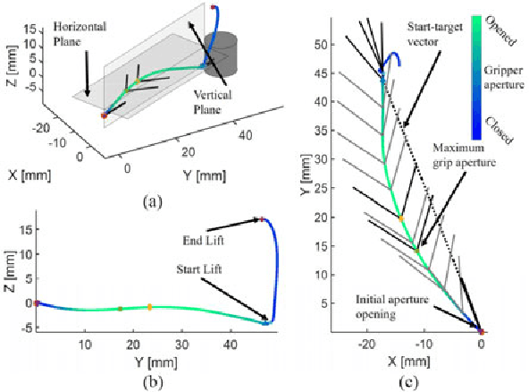 Figure 4 for Human-centered transparency of grasping via a robot-assisted minimally invasive surgery system