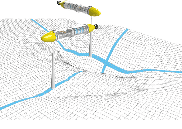 Figure 2 for Proving the existence of loops in robot trajectories