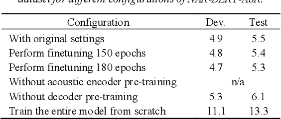 Figure 3 for Non-autoregressive Transformer-based End-to-end ASR using BERT