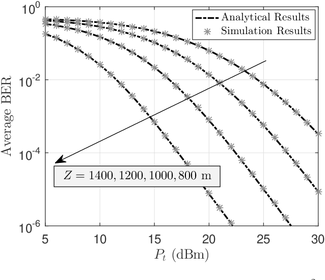 Figure 4 for Modulating Retroreflector Based Free Space Optical Link for UAV-to-Ground Communications