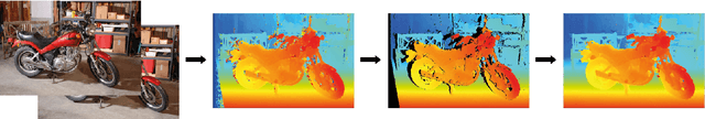 Figure 2 for FC-DCNN: A densely connected neural network for stereo estimation