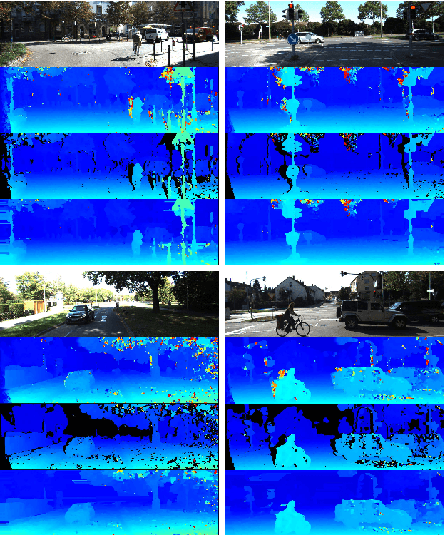 Figure 4 for FC-DCNN: A densely connected neural network for stereo estimation
