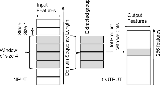 Figure 2 for DNS Tunneling: A Deep Learning based Lexicographical Detection Approach