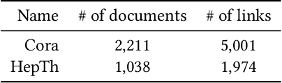 Figure 1 for Document Network Embedding: Coping for Missing Content and Missing Links