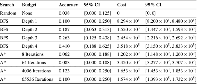 Figure 2 for Visual scoping operations for physical assembly