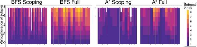 Figure 4 for Visual scoping operations for physical assembly