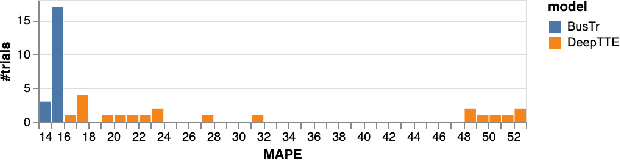 Figure 4 for BusTr: Predicting Bus Travel Times from Real-Time Traffic