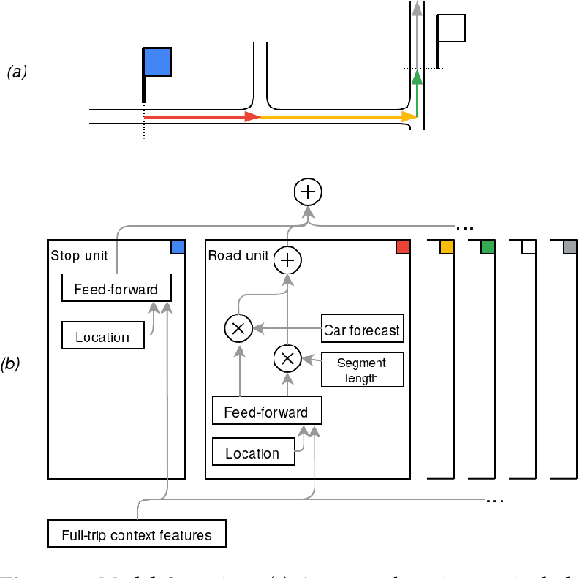 Figure 2 for BusTr: Predicting Bus Travel Times from Real-Time Traffic