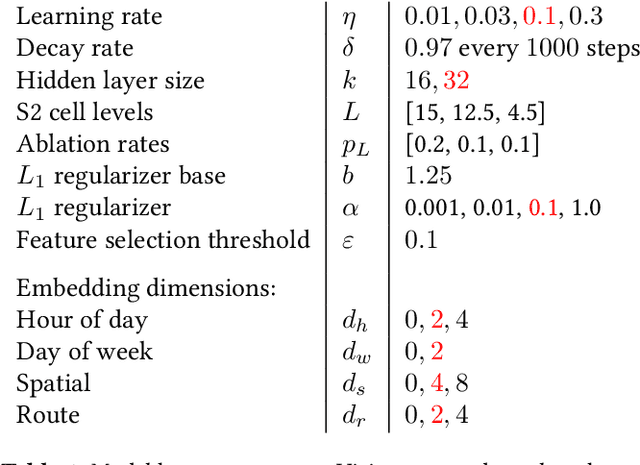 Figure 1 for BusTr: Predicting Bus Travel Times from Real-Time Traffic
