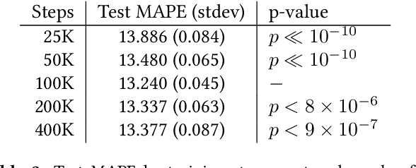 Figure 3 for BusTr: Predicting Bus Travel Times from Real-Time Traffic