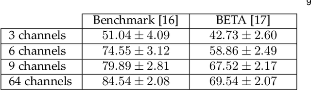 Figure 4 for A Deep Neural Network for SSVEP-based Brain-Computer Interfaces