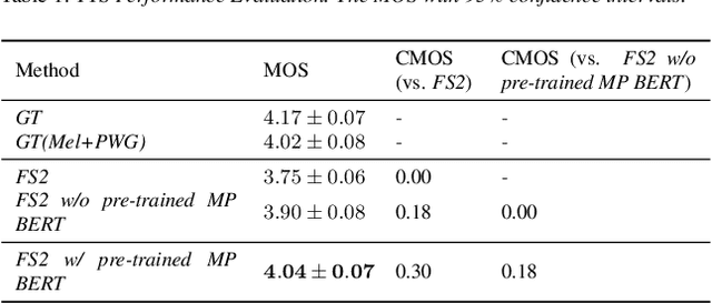 Figure 2 for Mixed-Phoneme BERT: Improving BERT with Mixed Phoneme and Sup-Phoneme Representations for Text to Speech