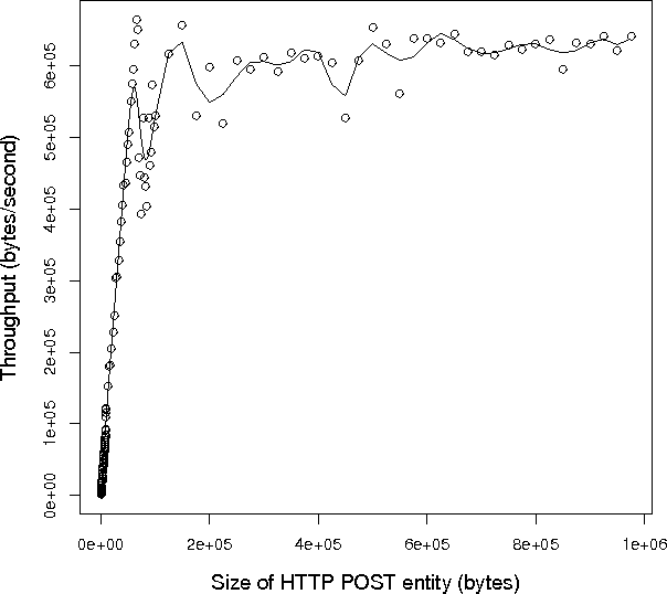 Figure 2 for Optimizing real-time RDF data streams