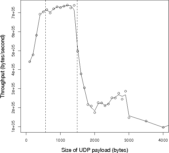 Figure 3 for Optimizing real-time RDF data streams