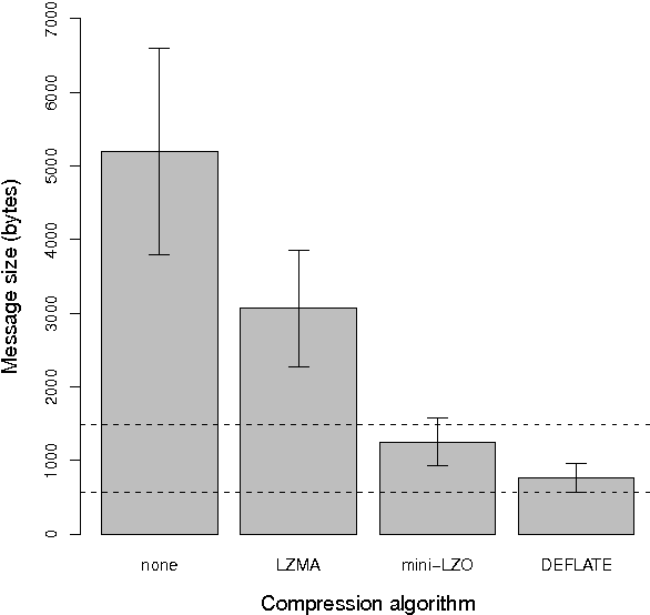 Figure 4 for Optimizing real-time RDF data streams