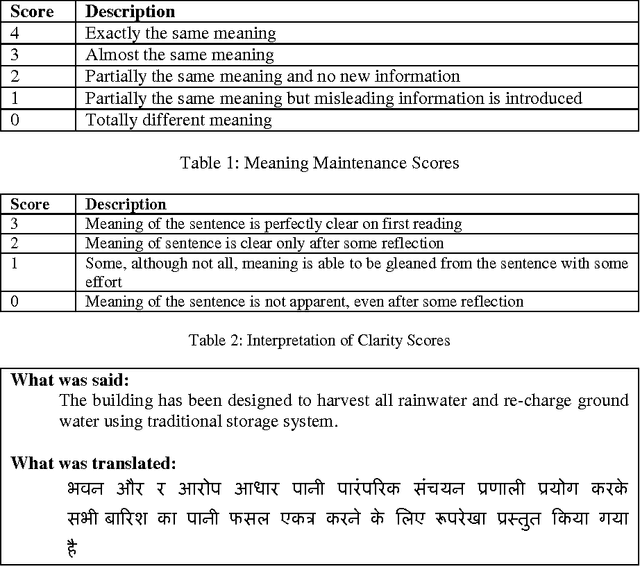 Figure 1 for HEVAL: Yet Another Human Evaluation Metric