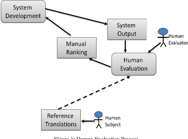 Figure 2 for HEVAL: Yet Another Human Evaluation Metric
