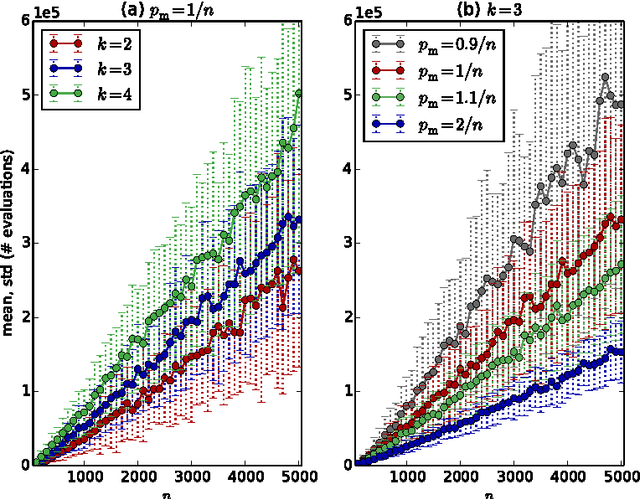 Figure 3 for Escaping Local Optima using Crossover with Emergent or Reinforced Diversity