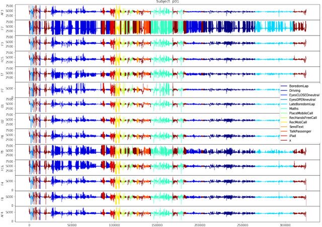Figure 1 for Classification of multivariate weakly-labelled time-series with attention