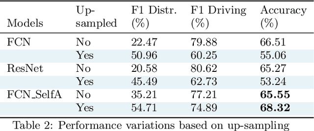 Figure 4 for Classification of multivariate weakly-labelled time-series with attention