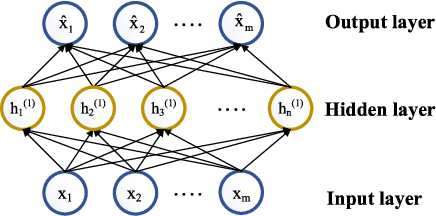 Figure 1 for Active Transfer Learning Network: A Unified Deep Joint Spectral-Spatial Feature Learning Model For Hyperspectral Image Classification