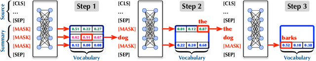 Figure 2 for A New Approach to Overgenerating and Scoring Abstractive Summaries