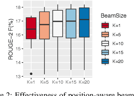 Figure 4 for A New Approach to Overgenerating and Scoring Abstractive Summaries